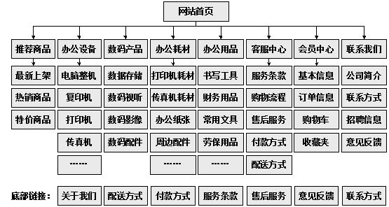 赤壁市网站建设,赤壁市外贸网站制作,赤壁市外贸网站建设,赤壁市网络公司,助你快速提升网站用户体验的4个SEO技巧