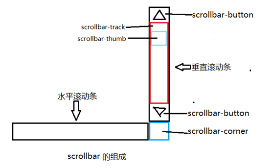 赤壁市网站建设,赤壁市外贸网站制作,赤壁市外贸网站建设,赤壁市网络公司,深圳网站建设教你如何自定义滚动条样式或者隐藏