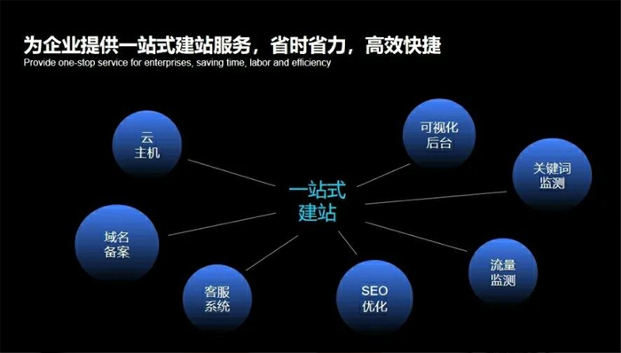 赤壁市网站建设,赤壁市外贸网站制作,赤壁市外贸网站建设,赤壁市网络公司,深圳网站建设安全问题有哪些？怎么解决？