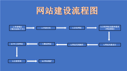 赤壁市网站建设,赤壁市外贸网站制作,赤壁市外贸网站建设,赤壁市网络公司,深圳网站建设的流程。